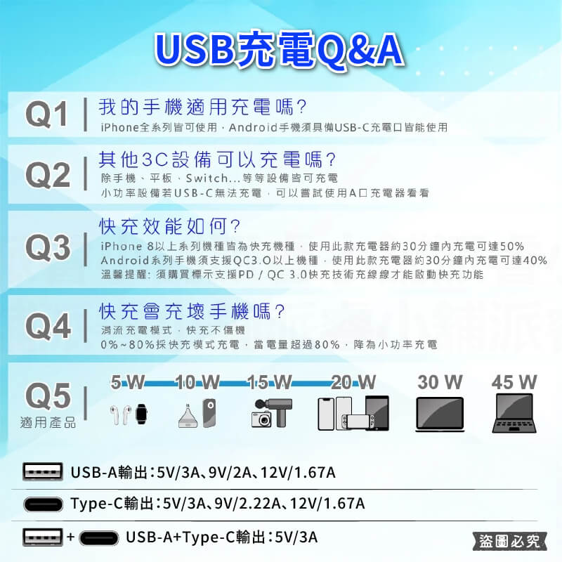 【氮化鎵20W快充2P延長線】120公分 延長線 Type-C USB充電 快充 QC PD 氮化鎵