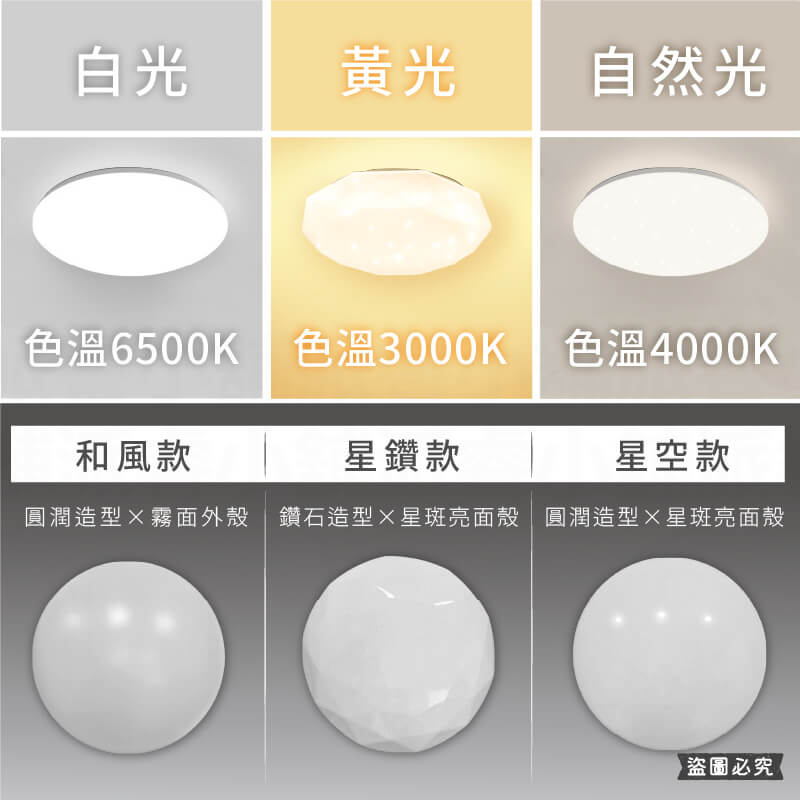 【富山 快拆式專利燈座LED星光吸頂燈】30W 16W 防塵防水 全電壓適用 鑽石造型 星星燈 吸頂燈