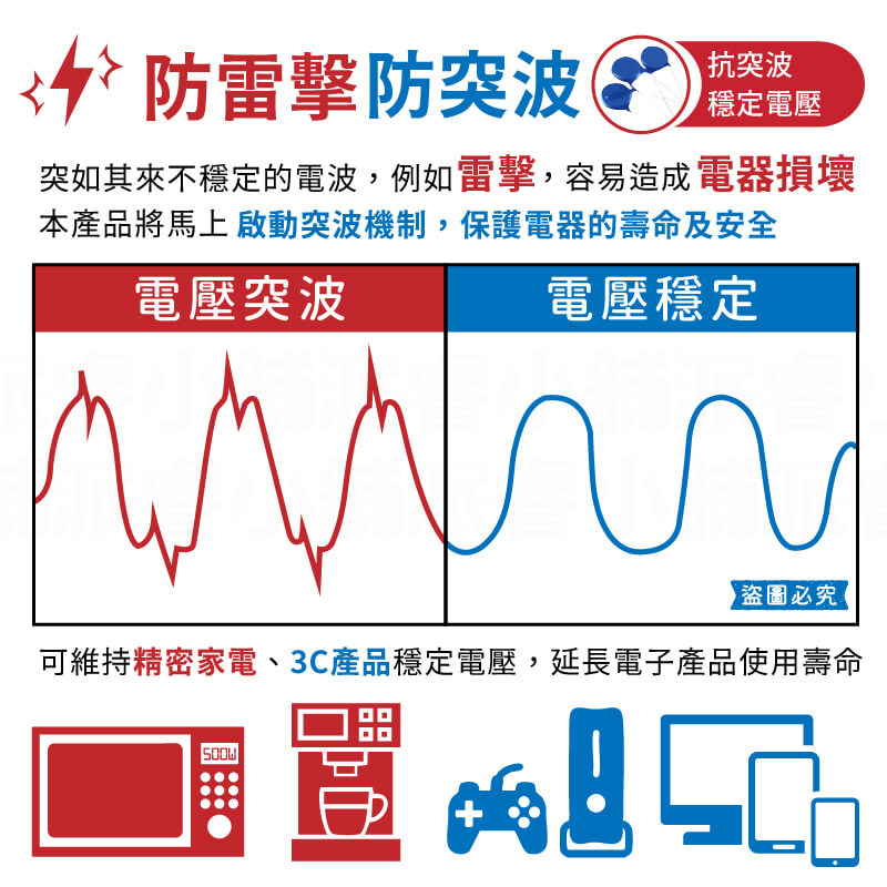 【PARI 氮化鎵快充延長線】65W 35W 防雷擊突波 PTP高溫斷電 超大間距 USB快充 延長線