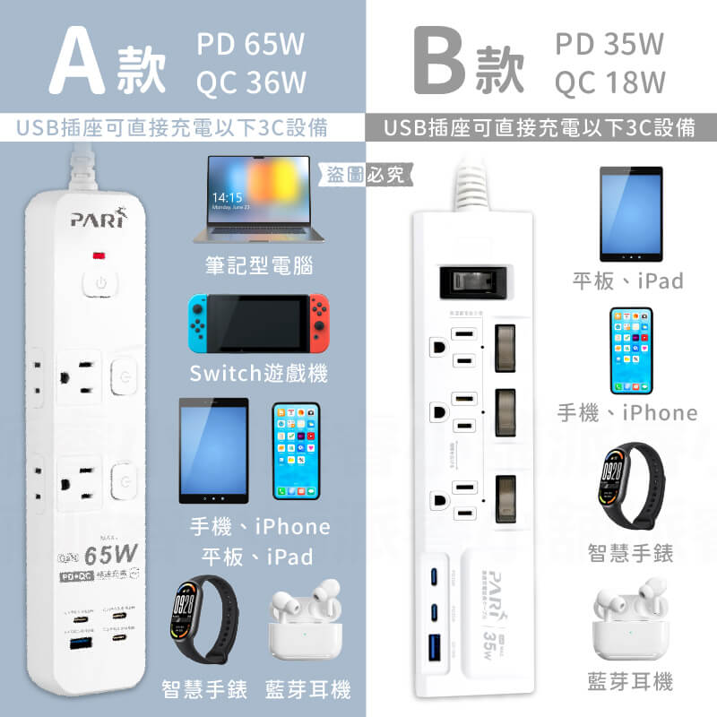 【PARI 氮化鎵快充延長線】65W 35W 防雷擊突波 PTP高溫斷電 超大間距 USB快充 延長線