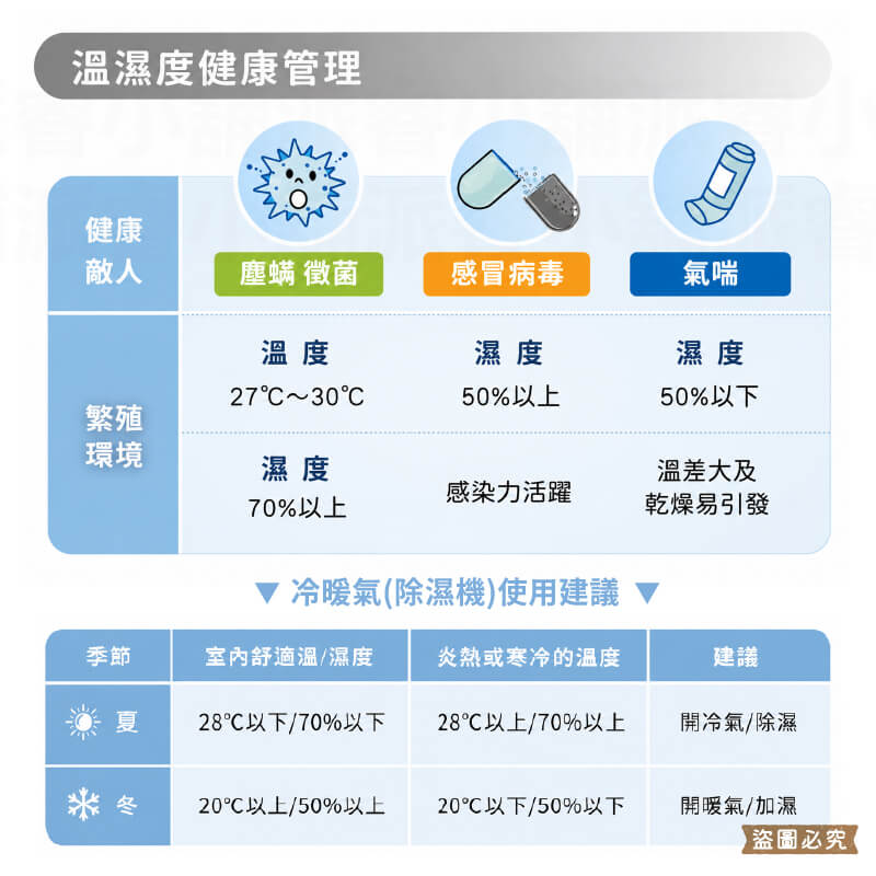 【太星電工 健康管理溫溼度計】溫濕度計 溫度計 濕度計 可懸掛 指針式 免電池溫度計 溫度 濕度