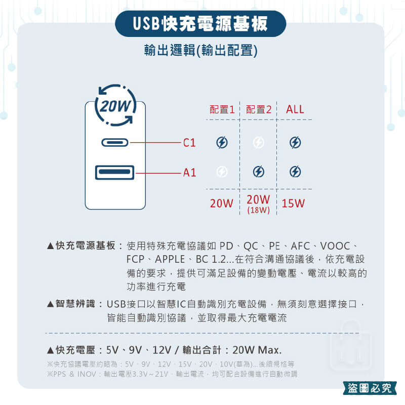 【安全達人 多開多插超級閃衝安全延長線】PTP 防火材質 防雷突波