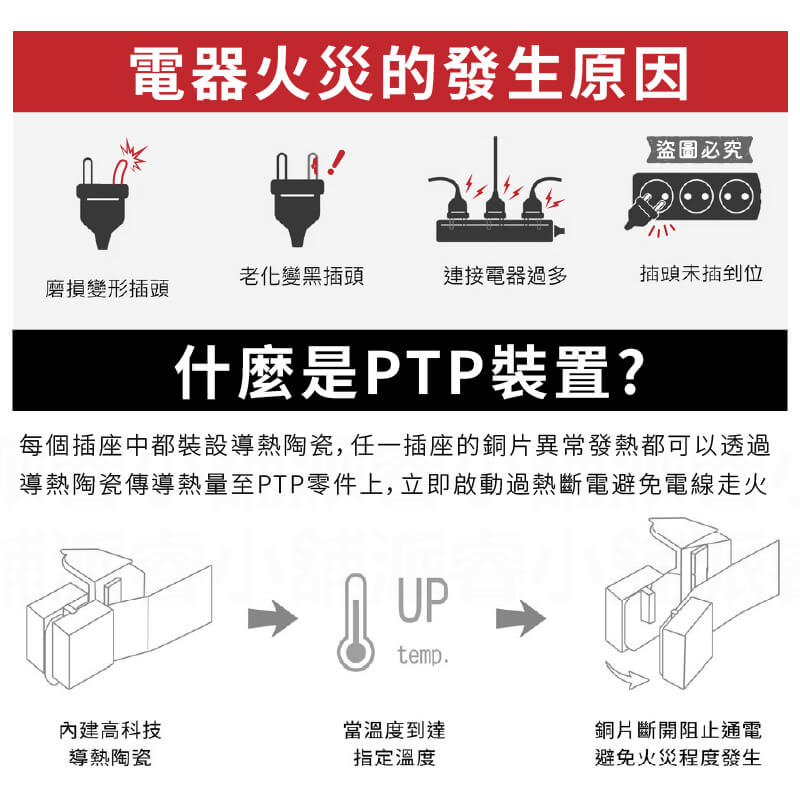 【BiBi聲 AI過載警報延長線】警鈴延長線 PTP高溫斷電 嗶嗶聲延長線 延長線 總開關 內建防塵蓋