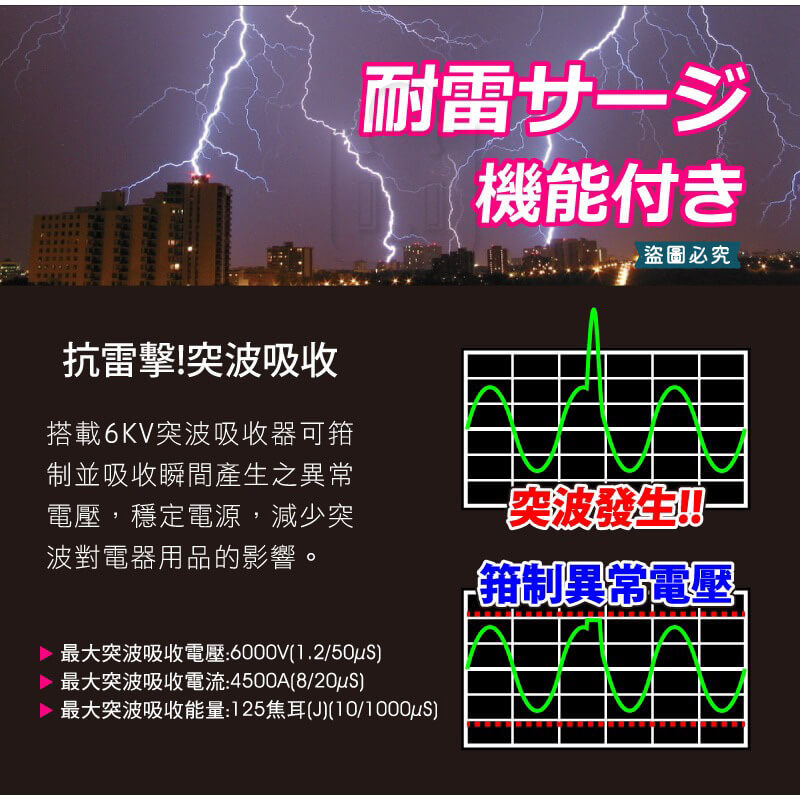 台灣製造【1切4座/6座3P安全延長線】過載斷電 防雷突波 平貼插座 耐熱 安全延長線