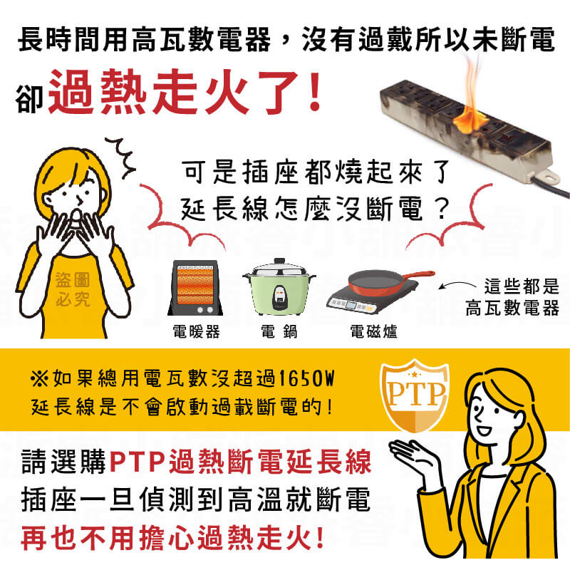 【2.4A雙孔USB1開2插分接線】防雷突波 PTP過熱斷電 分接器 延長線 中繼線 分接線 USB充電