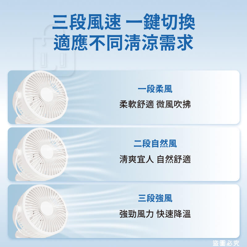 【聖岡科技 4吋USB充電式多功能夾扇】壁掛 夾立 桌扇 720度旋轉 充電 嬰兒車夾扇 涼扇