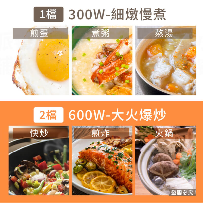 【SANLUX 台灣三洋 1.2公升美食鍋】一年保固 個人鍋 快煮鍋 美食鍋 玻璃鍋蓋 304不鏽鋼內鍋