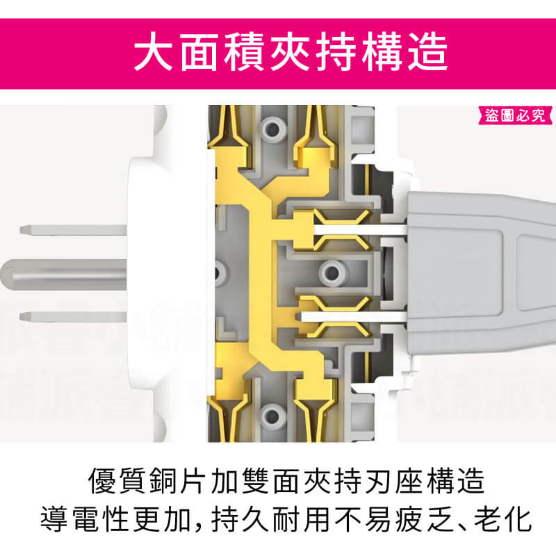 台灣製造【三面小壁插】三面插 3轉2 轉接插頭 插座 壁插 轉換插 2P 3P 插頭 分接器