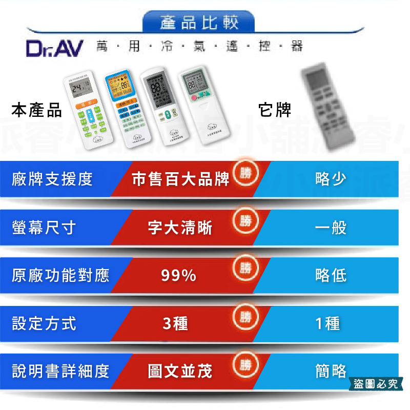 【各品牌專用冷氣遙控器】萬用 窗型、分離式、變頻均適用 原廠模具 易操作設定 遙控器