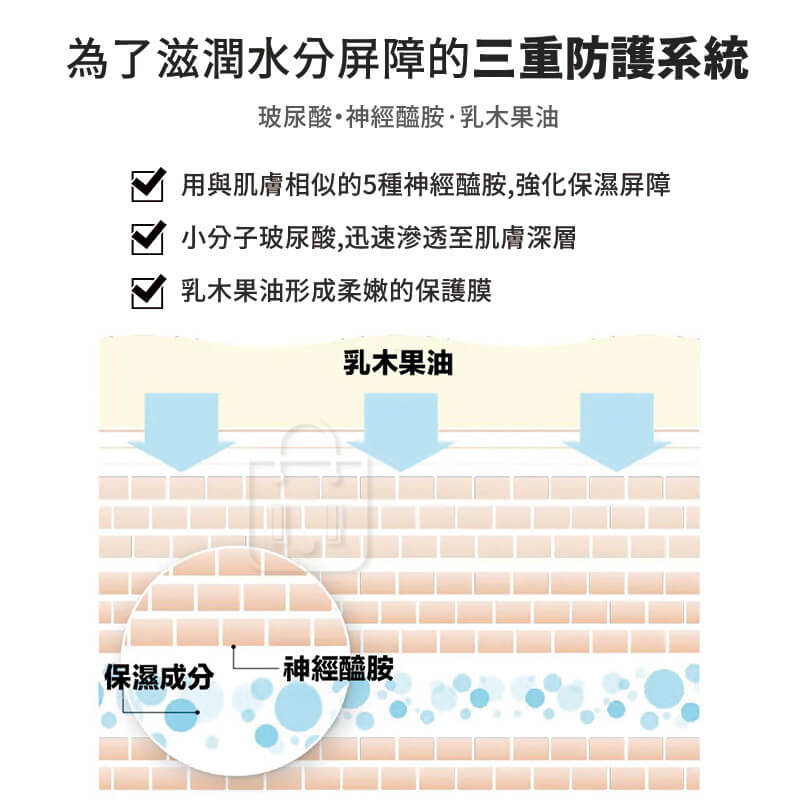 韓國精選【MONCLOS 潤膚身體乳 500ML】正品出貨 護膚乳 滋潤肌膚 不黏膩 身體護理 保濕乳液