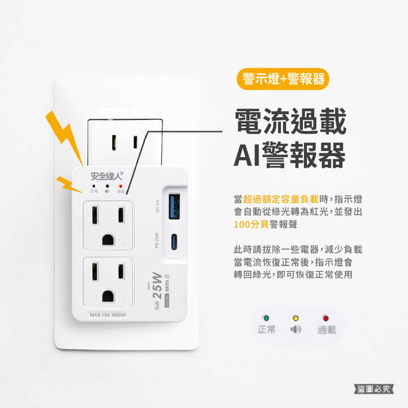 【BiBi AI過載警報分接器】100分貝過載蜂鳴 25W USB快充 壁插 分接器 充電器 氮化鎵快充