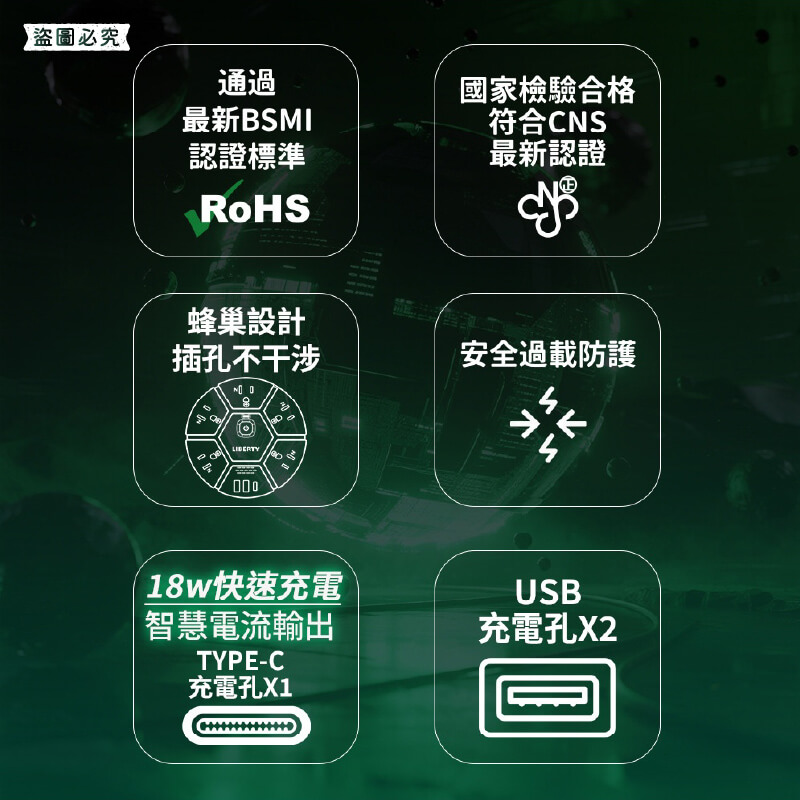 【利百代 蜂巢圓盤1開5插20W快充延長線1.8M】延長線 USB充電 PD 18W快充 總開關 3P